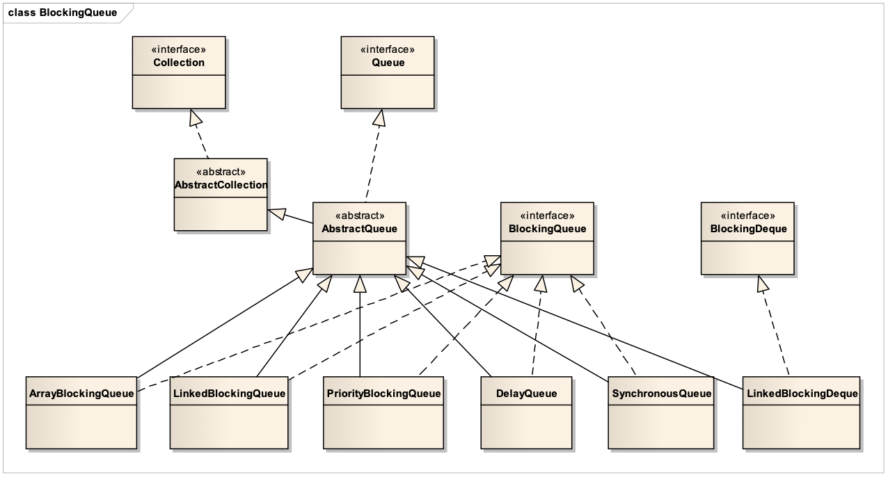 blockingqueue