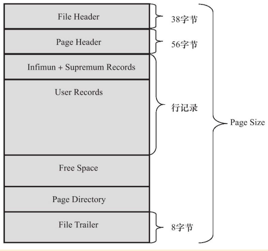 innodb18