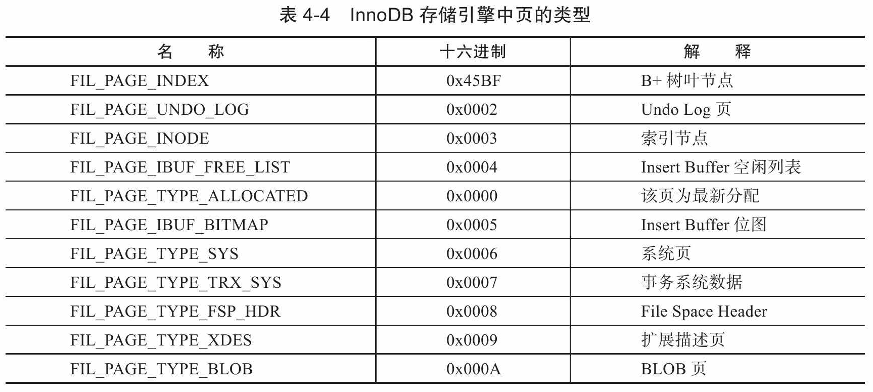 innodb21