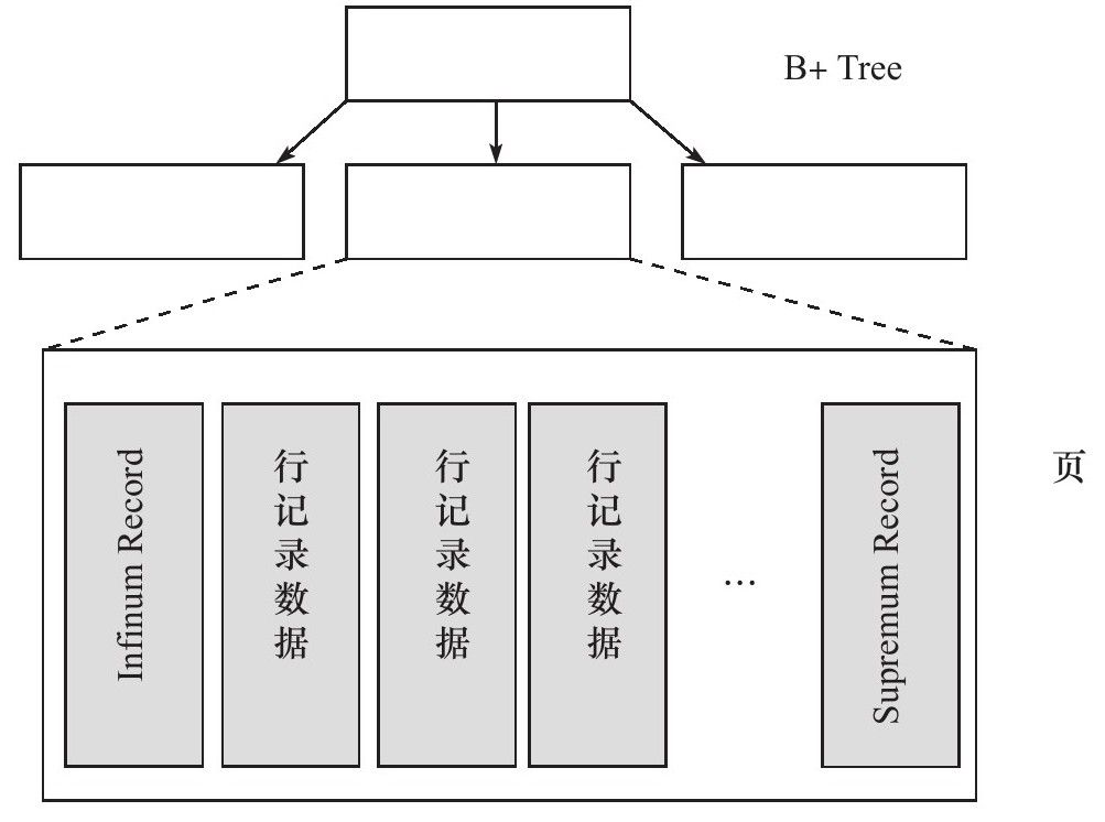 innodb24