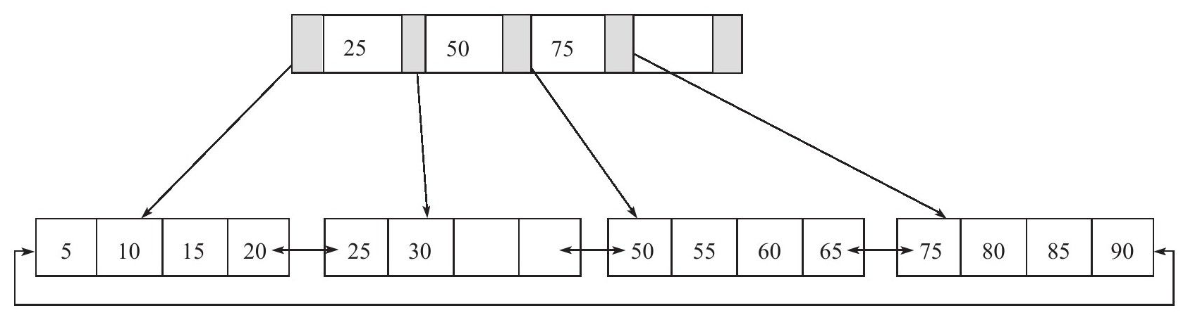 innodb28