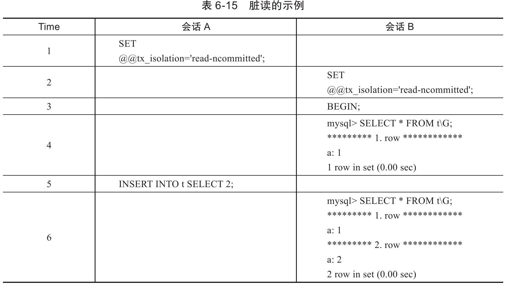 innodb55