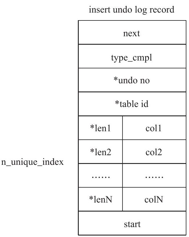 innodb77