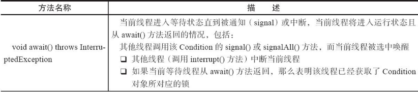 java-concurrence-condition2