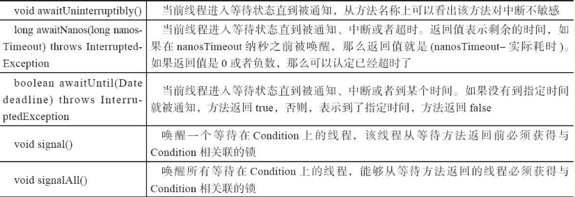 java-concurrence-condition3