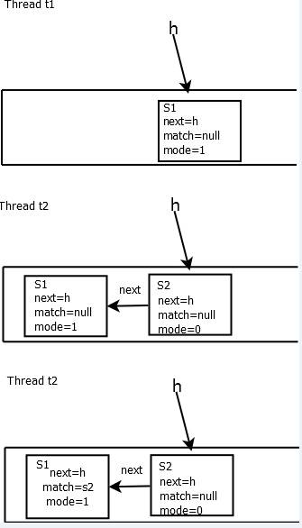 java-concurrence-queue3