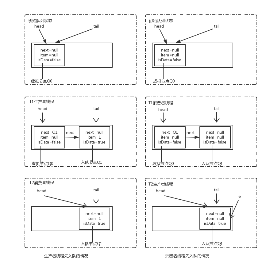 java-concurrence-queue4